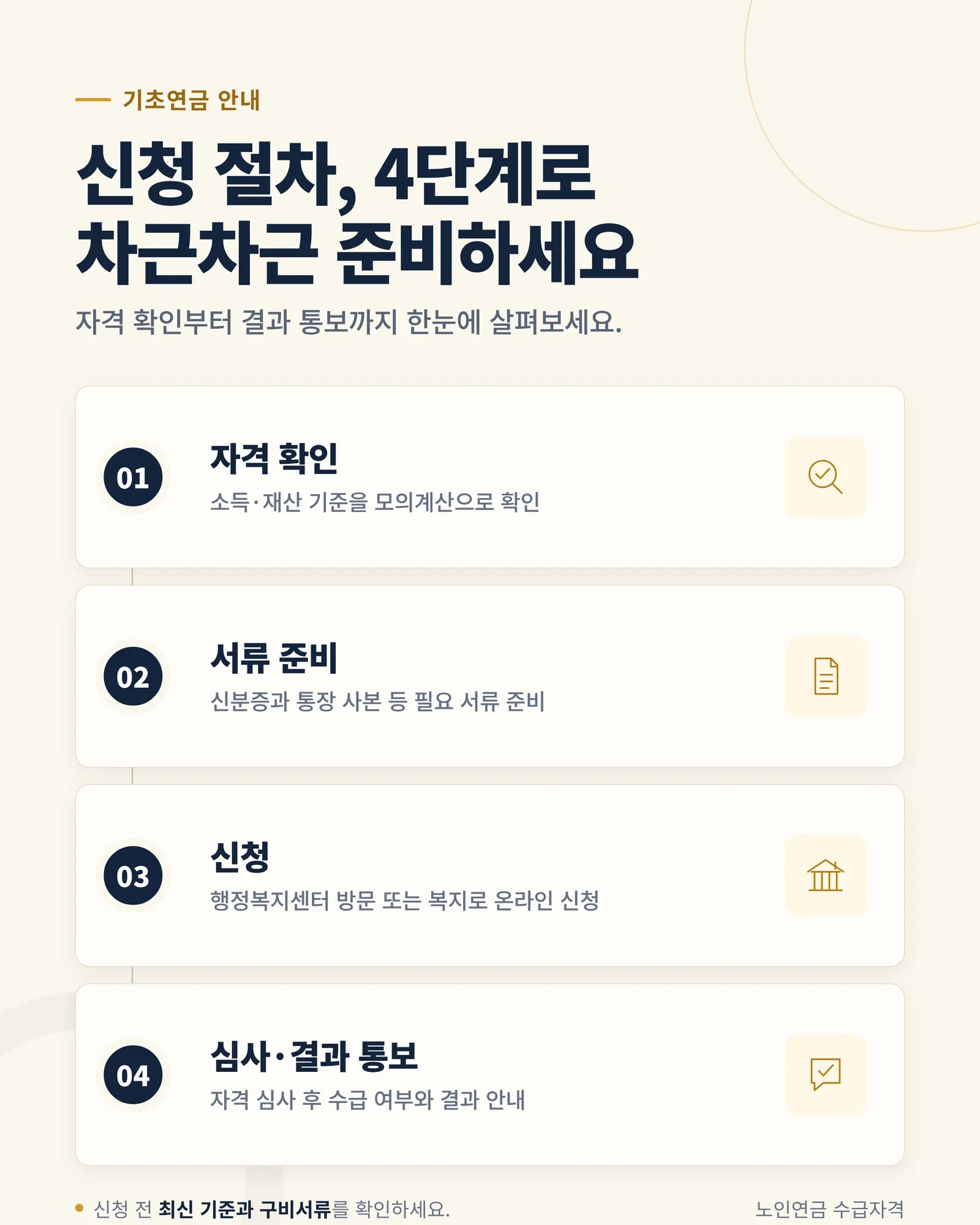기초연금 수급자격 안내 이미지