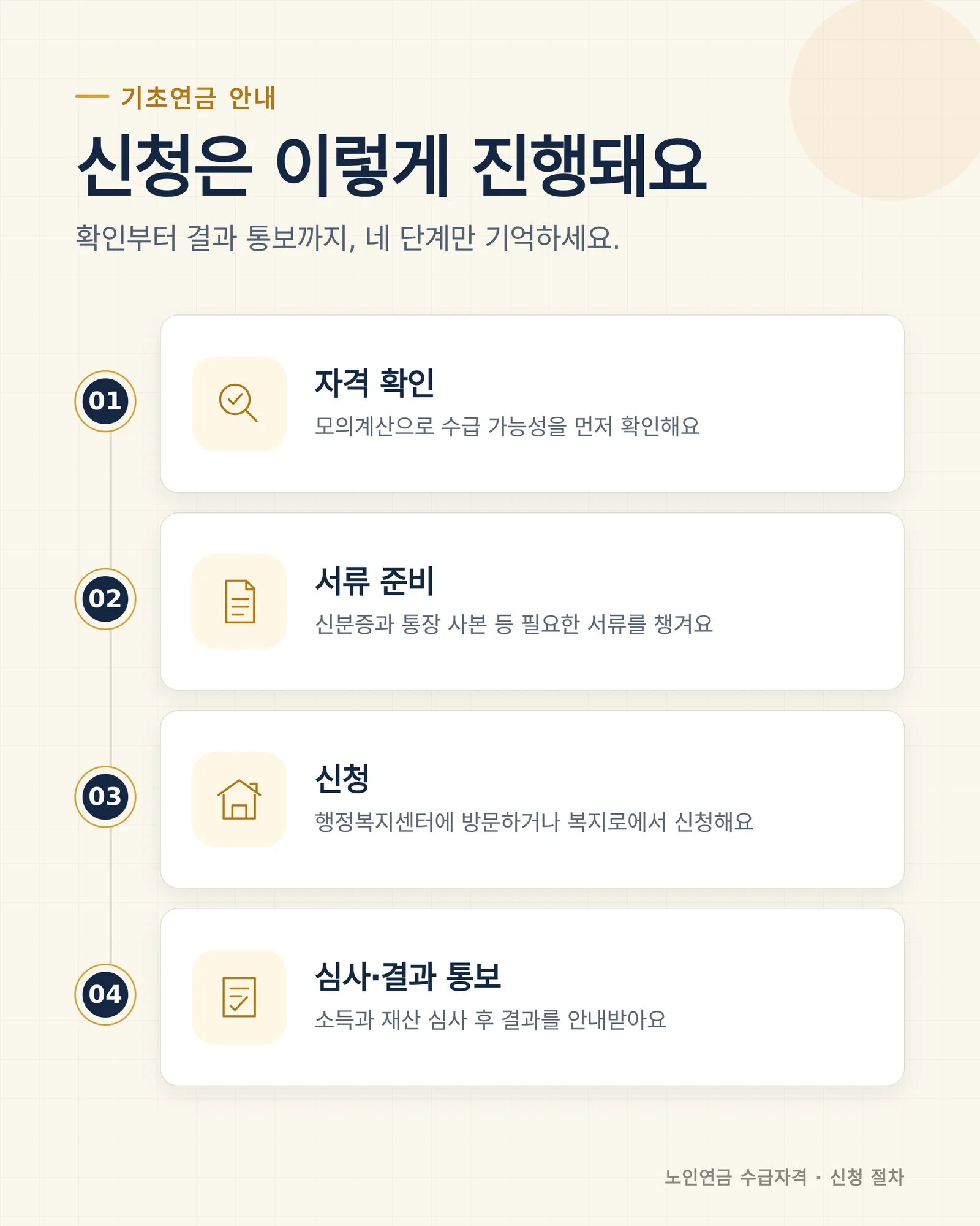 기초연금 재산기준 안내 이미지